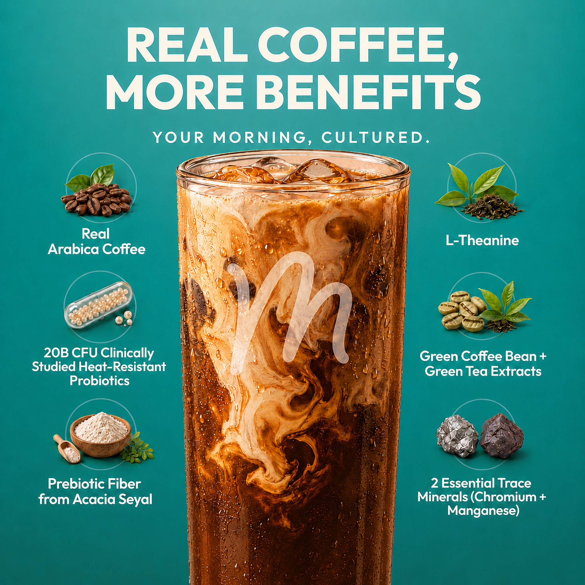 Meli Morning Cultured Coffee - An infographic-style promotional graphic for a tall glass of iced coffee on a teal background. The glass has a white monogram logo and is surrounded by callout circles labeled with ingredients: real arabica coffee beans, L-theanine, 20B CFU clinically studied heat-resistant probiotics, prebiotic fiber from acacia seyal, green coffee bean + green tea extracts, and 2 essential trace minerals (chromium + manganese).